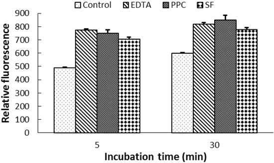 Molecules 18 02183 g002 550