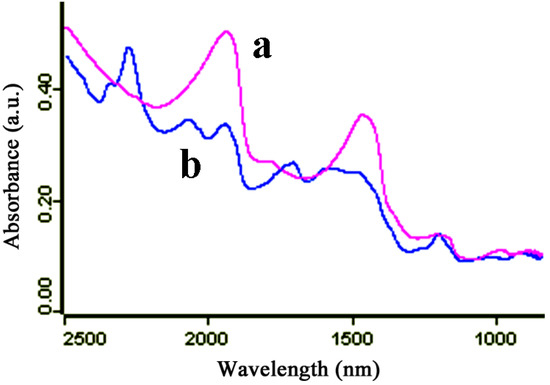 Molecules 18 02222 g001 550