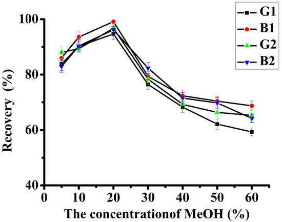 Molecules 18 02222 g002 550