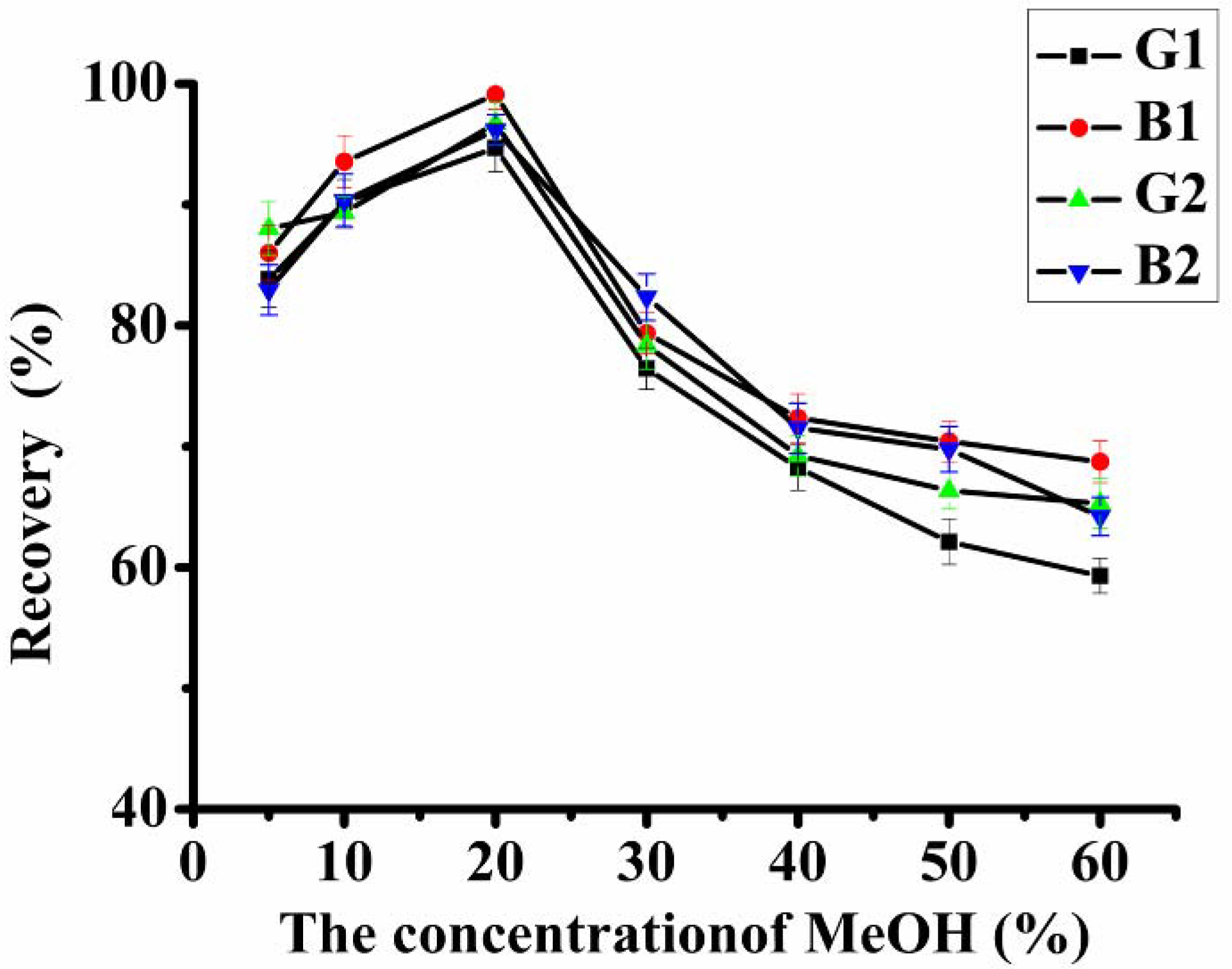 Molecules 18 02222 g002