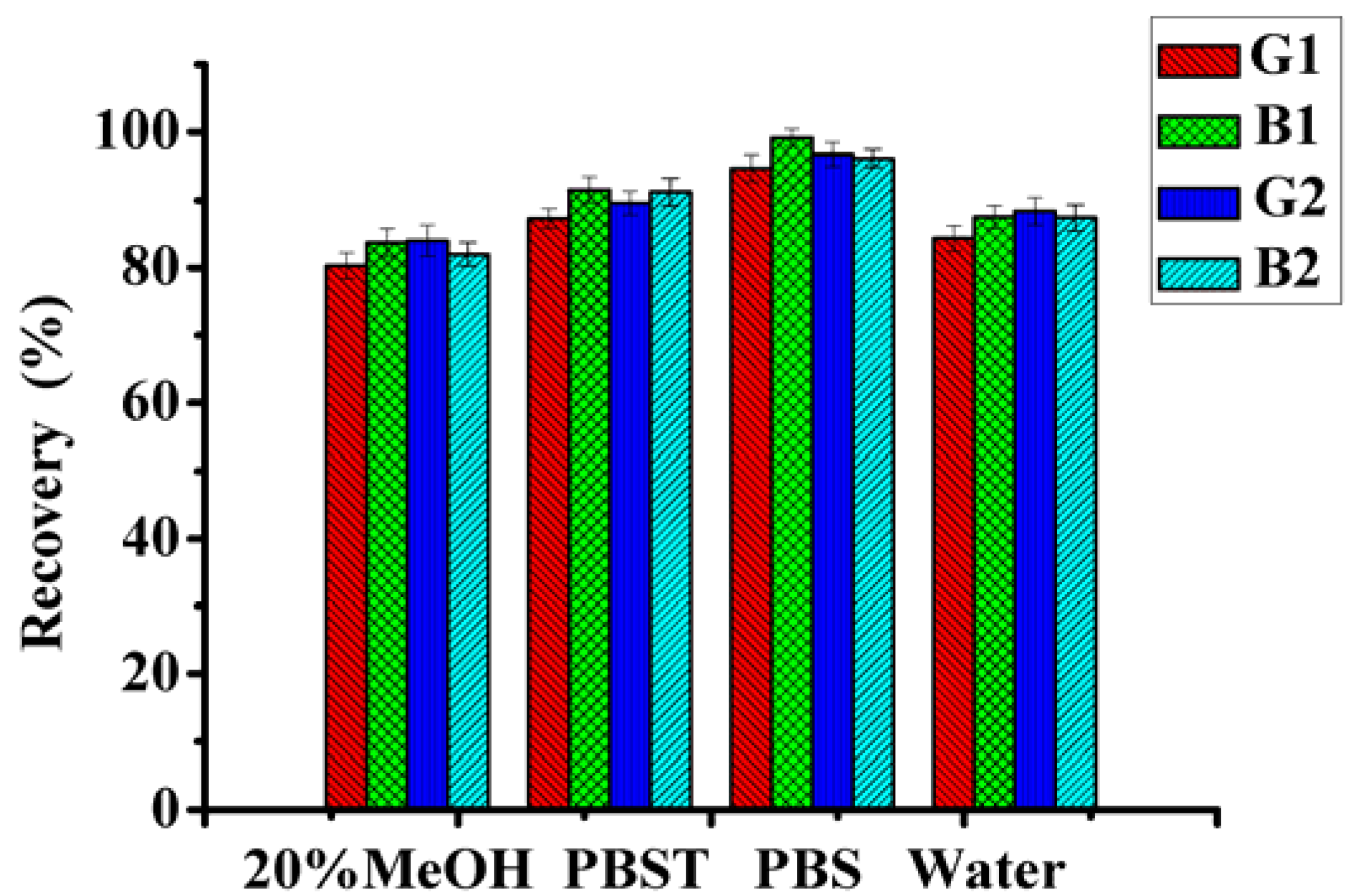 Molecules 18 02222 g003
