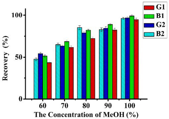 Molecules 18 02222 g004 550