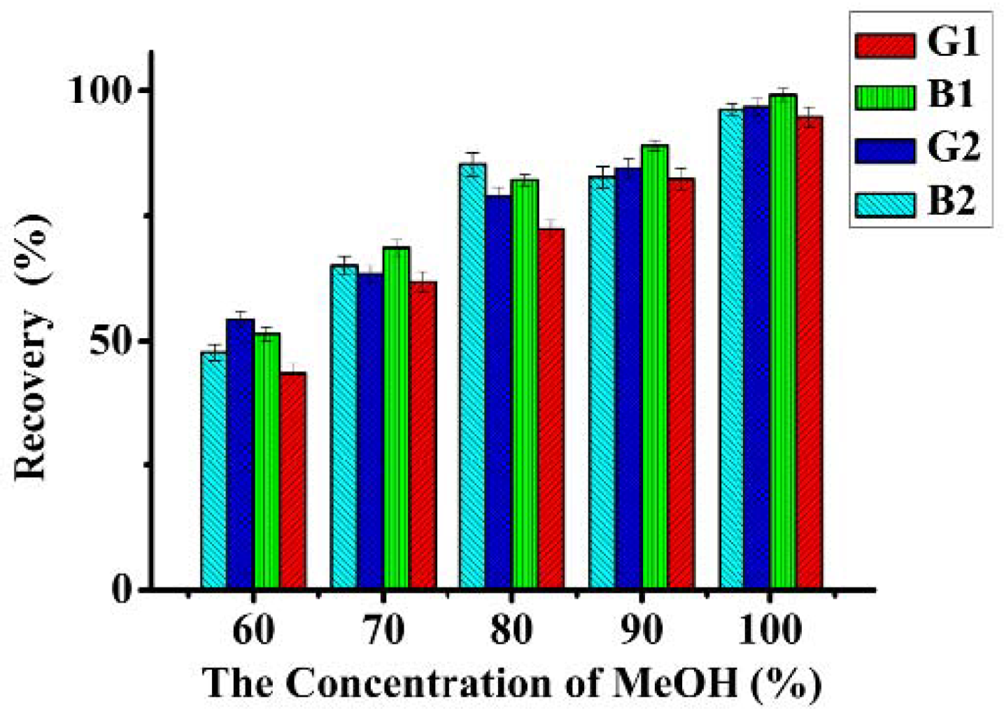 Molecules 18 02222 g004