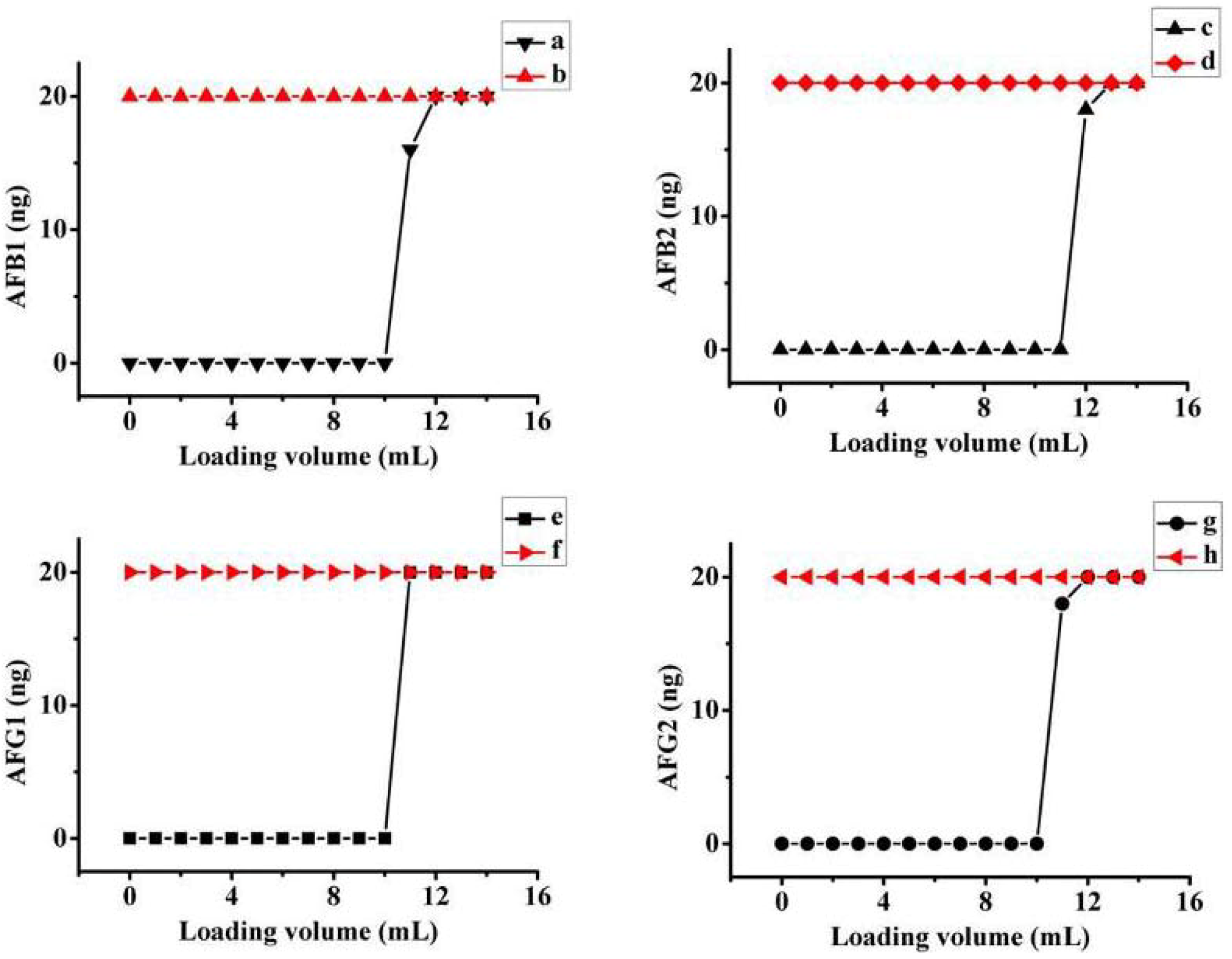 Molecules 18 02222 g005