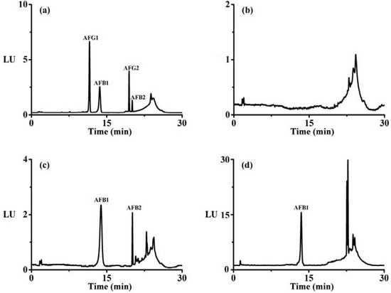 Molecules 18 02222 g006 550