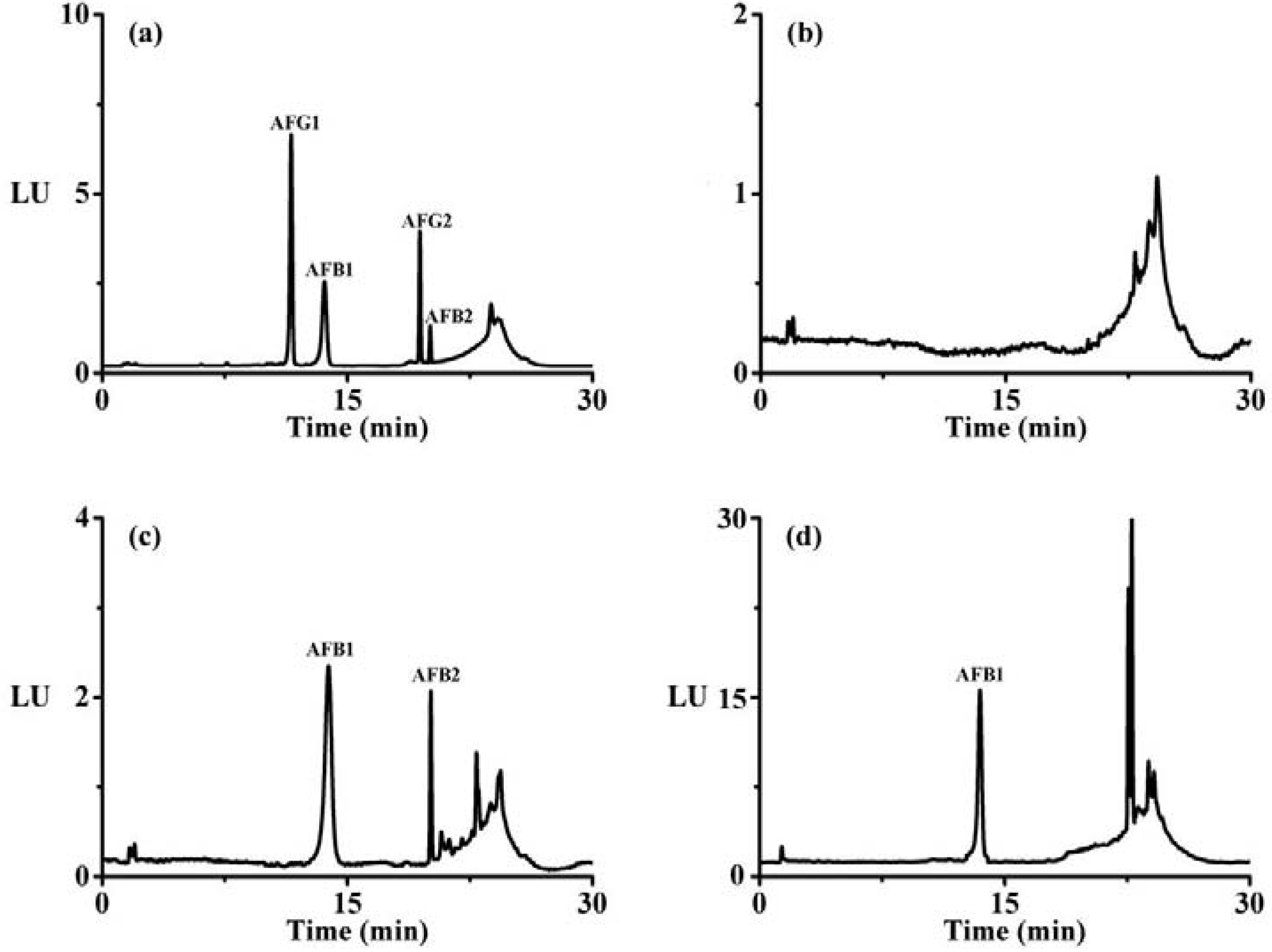 Molecules 18 02222 g006