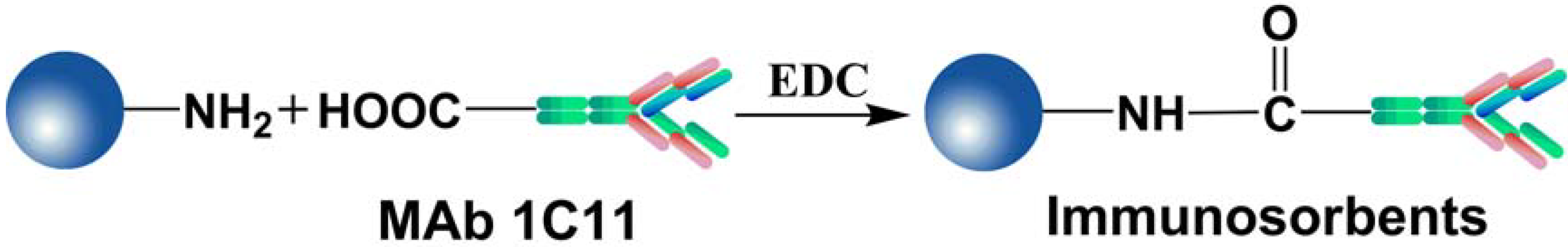 Molecules 18 02222 g007