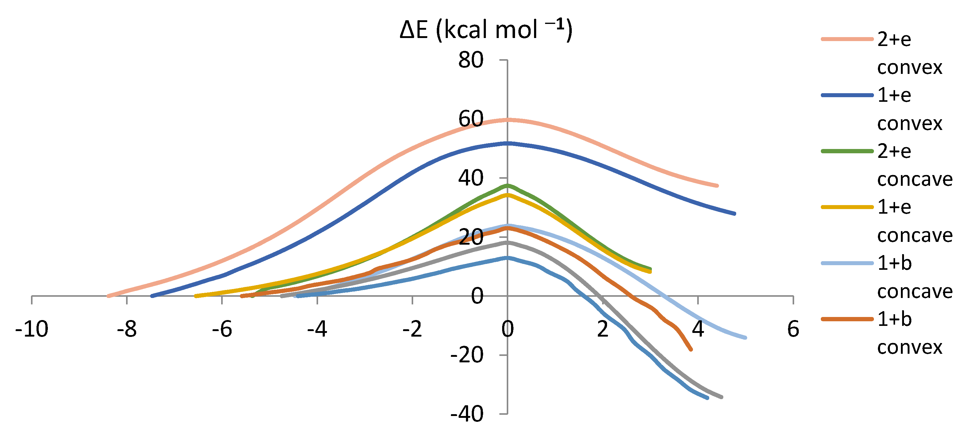 Molecules 18 02243 g006