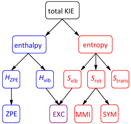 Molecules 18 02281 g002 550