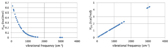 Molecules 18 02281 g009 550