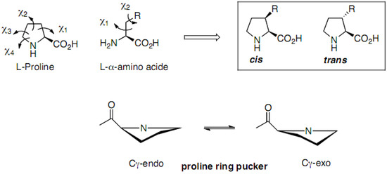 Molecules 18 02307 g003 550