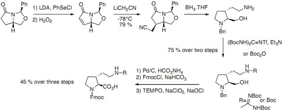 Molecules 18 02307 g011 550