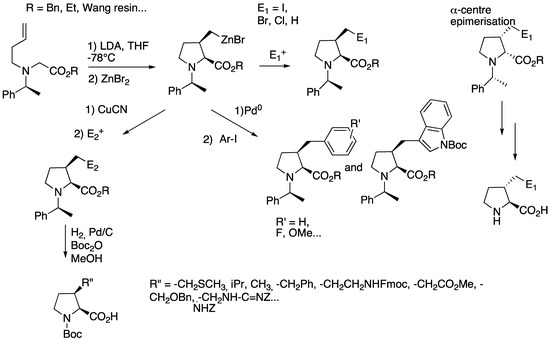 Molecules 18 02307 g015 550
