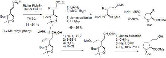 Molecules 18 02307 g019 550