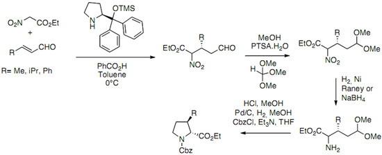Molecules 18 02307 g021 550