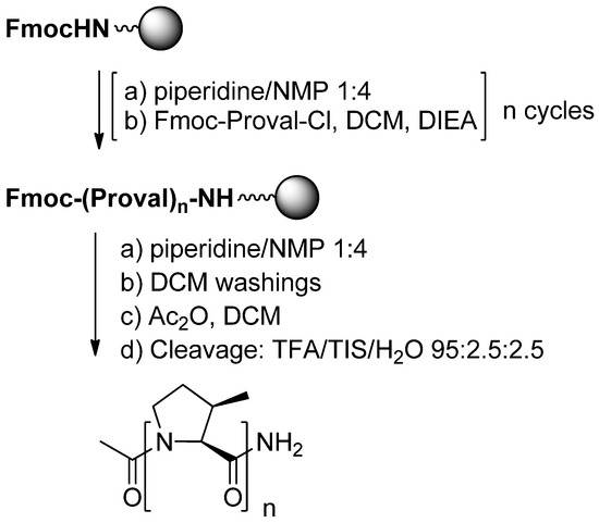 Molecules 18 02307 g023 550
