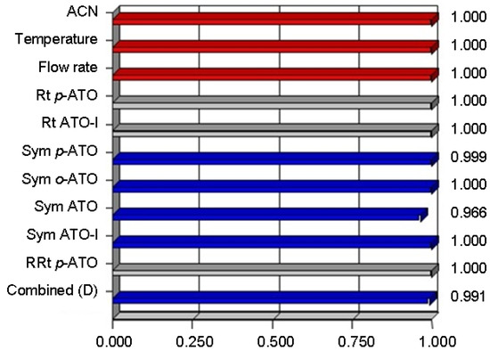 Molecules 18 02469 g002 550