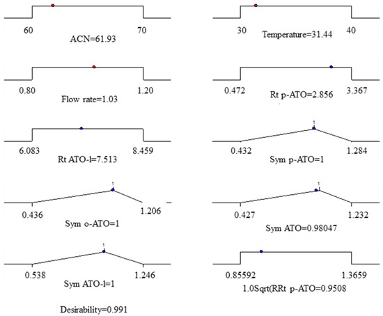 Molecules 18 02469 g003 550