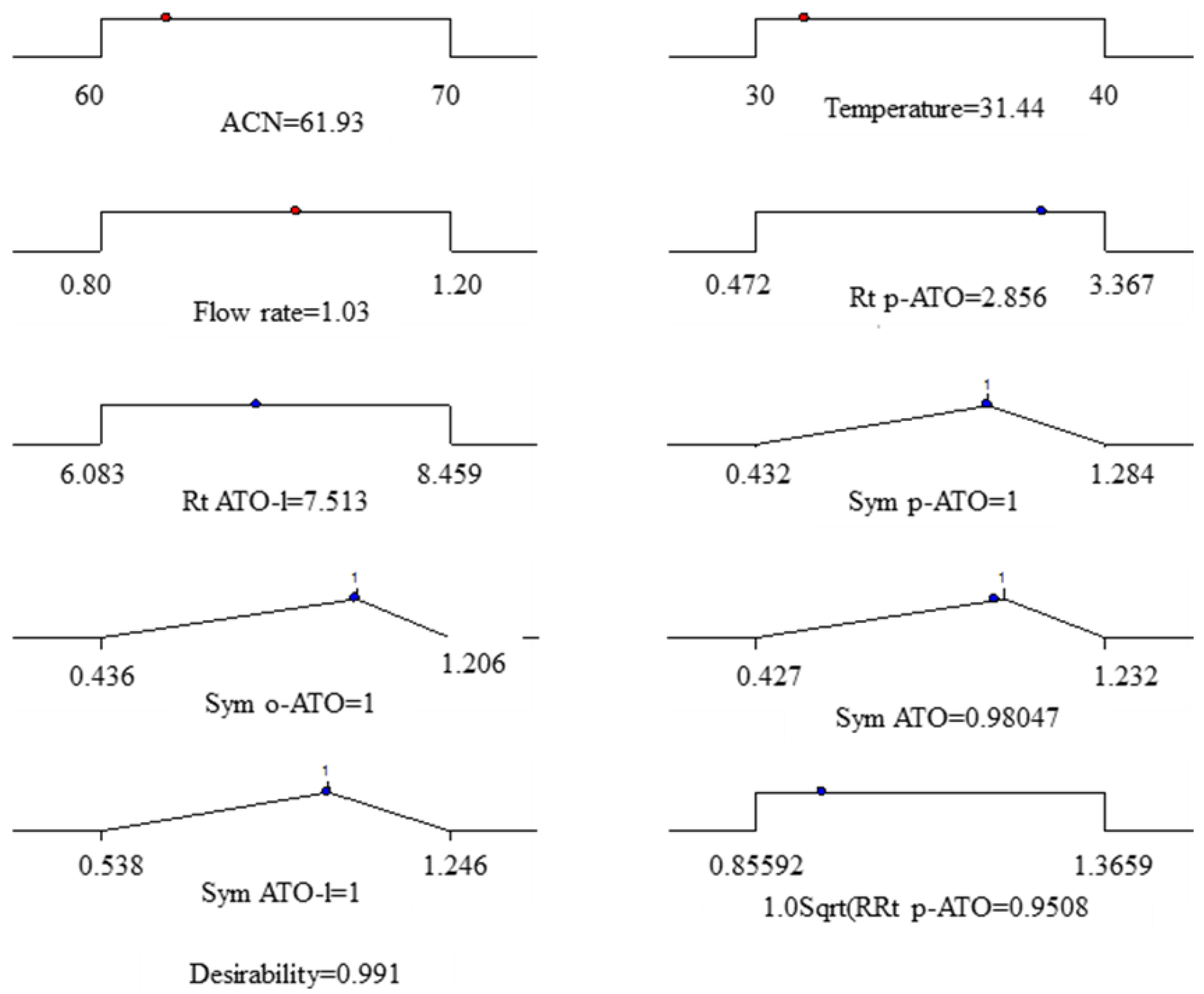 Molecules 18 02469 g003