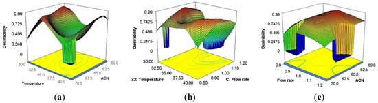Molecules 18 02469 g004 550