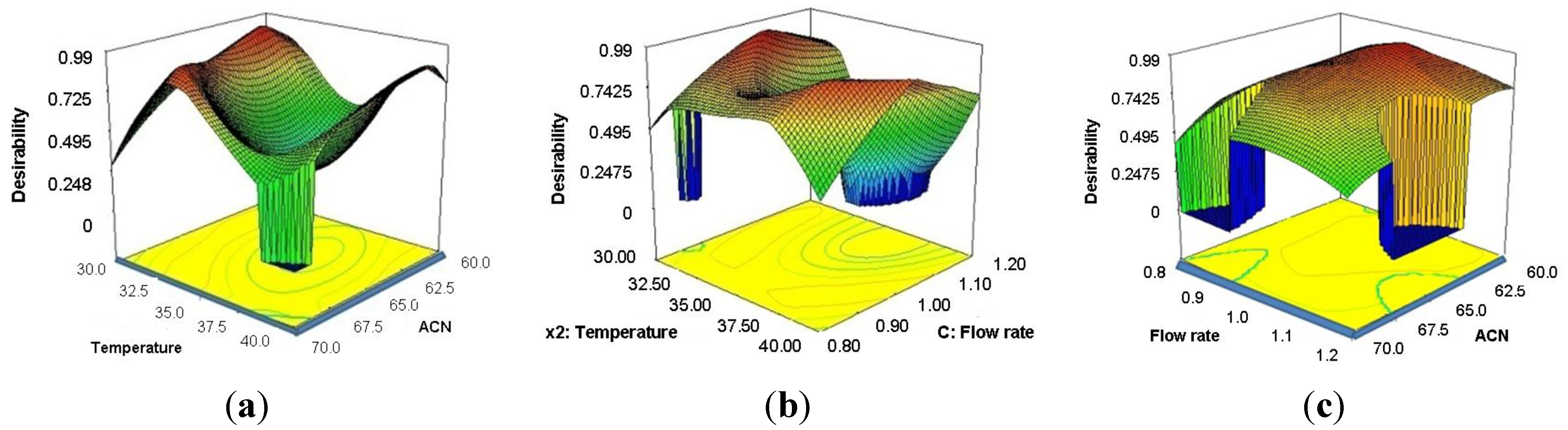 Molecules 18 02469 g004