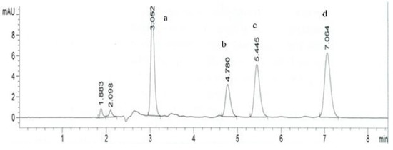 Molecules 18 02469 g005 550