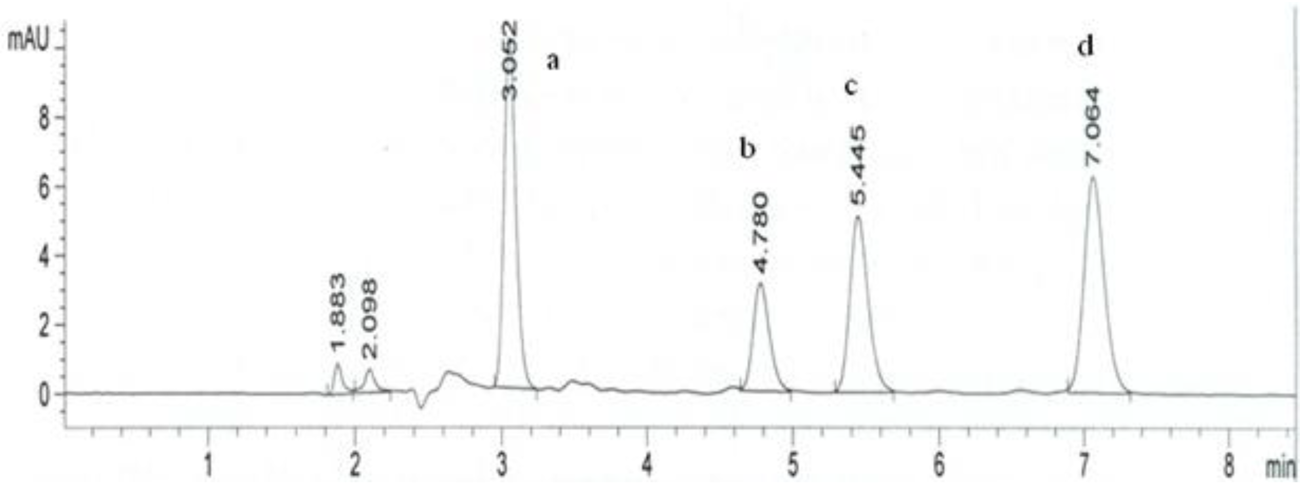 Molecules 18 02469 g005