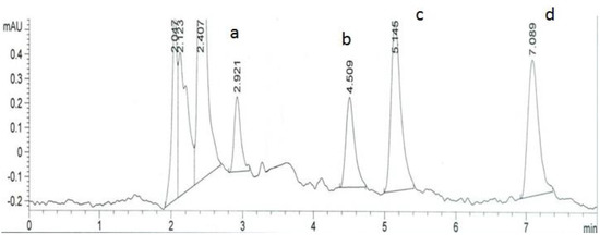 Molecules 18 02469 g006 550