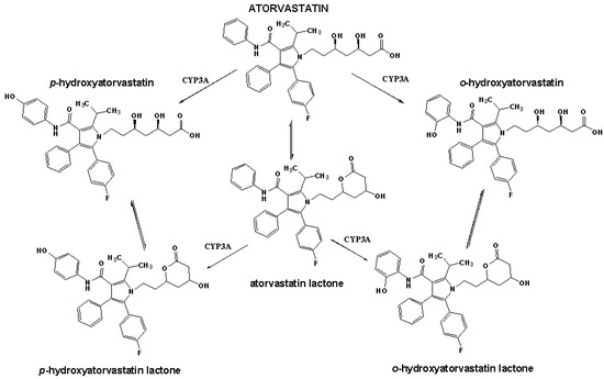 Molecules 18 02469 g007 550