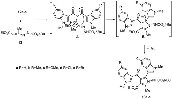 Molecules 18 02518 g003 550