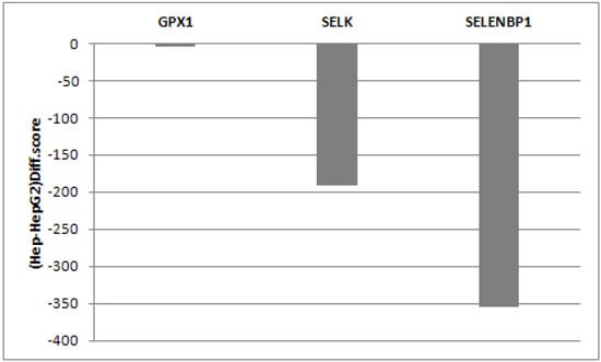 Molecules 18 02549 g003 550