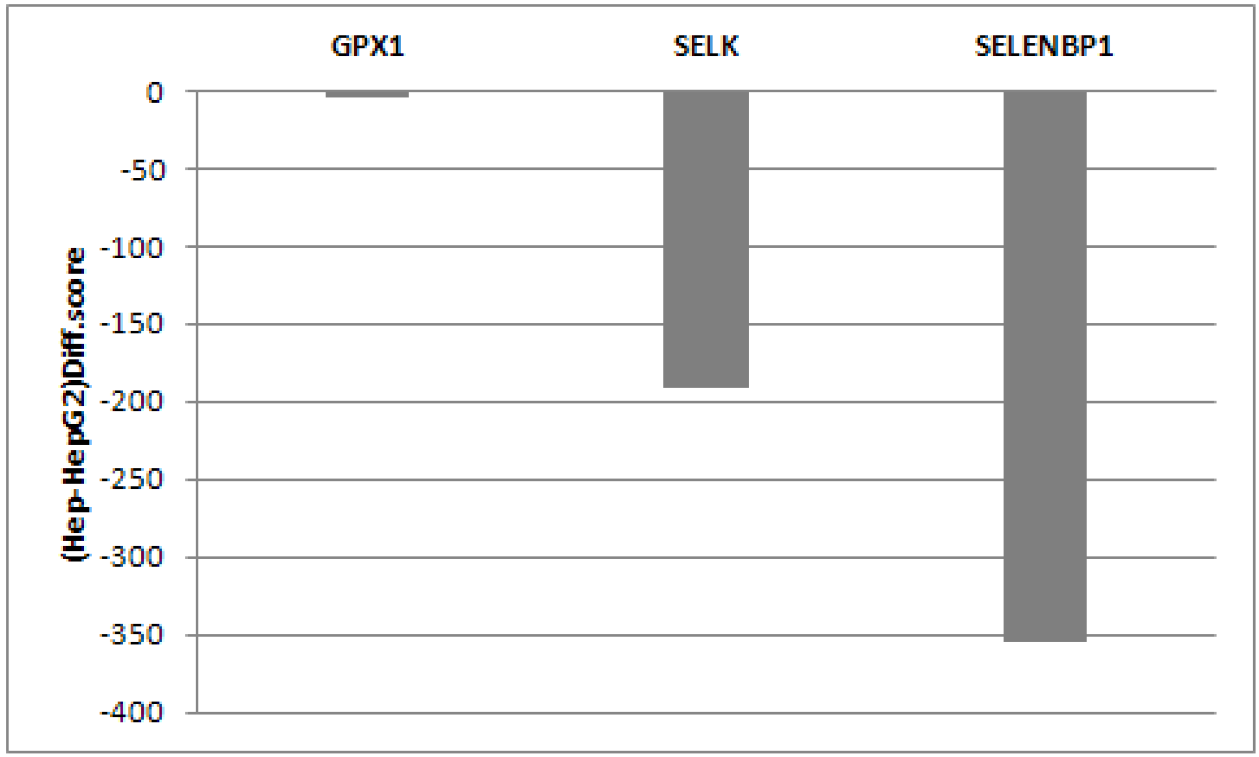 Molecules 18 02549 g003