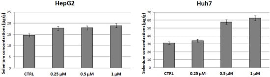 Molecules 18 02549 g004 550