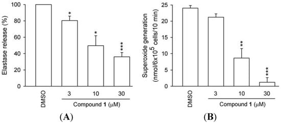 Molecules 18 02563 g003 550