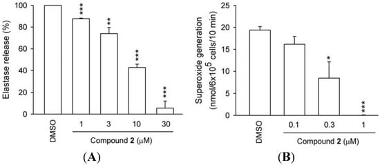 Molecules 18 02563 g004 550