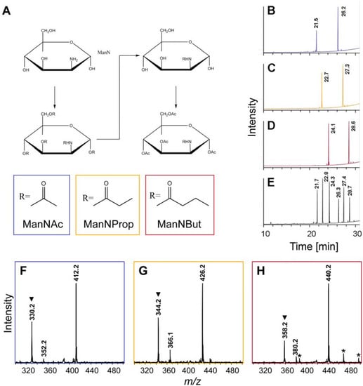 Molecules 18 02571 g002 550
