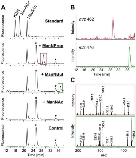 Molecules 18 02571 g005 550