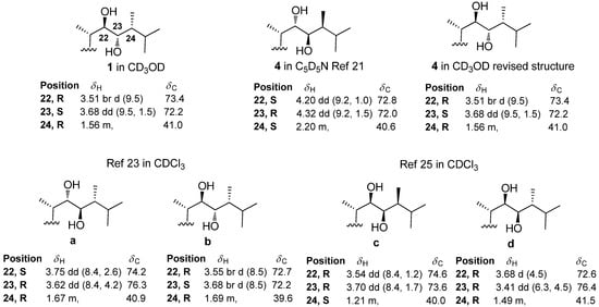 Molecules 18 02598 g002 550