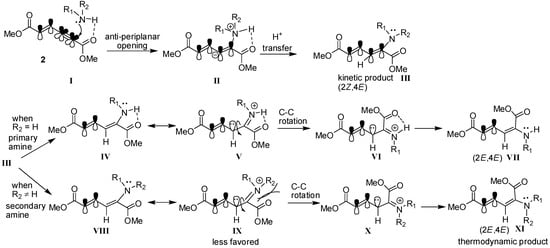 Molecules 18 02611 g002 550