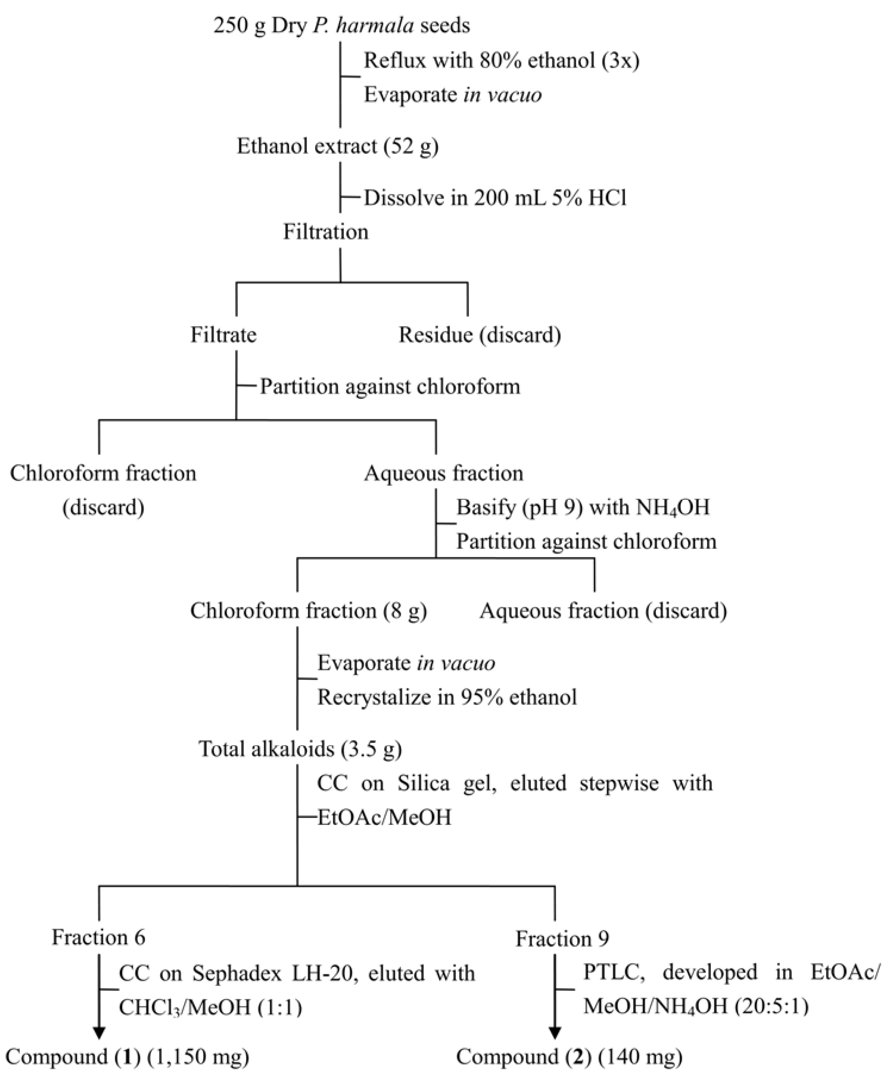 Molecules 18 02623 g002