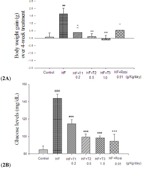 Molecules 18 02726 g002 550