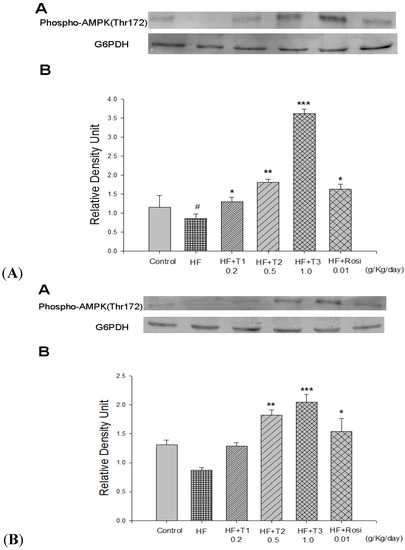 Molecules 18 02726 g005 550