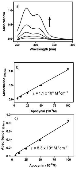 Molecules 18 02821 g001 550