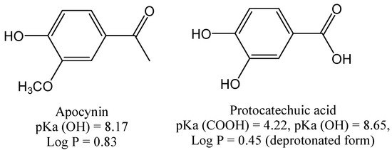 Molecules 18 02821 g002 550