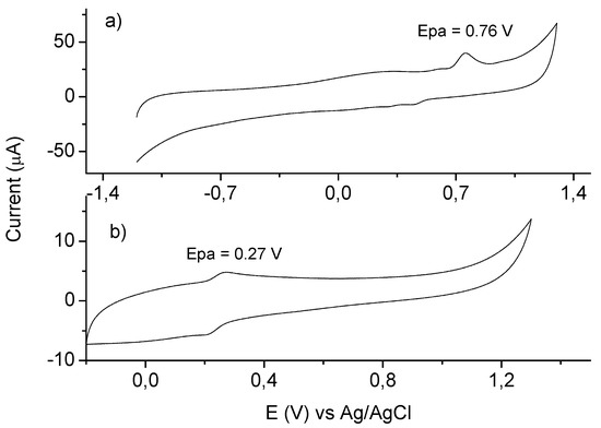 Molecules 18 02821 g003 550