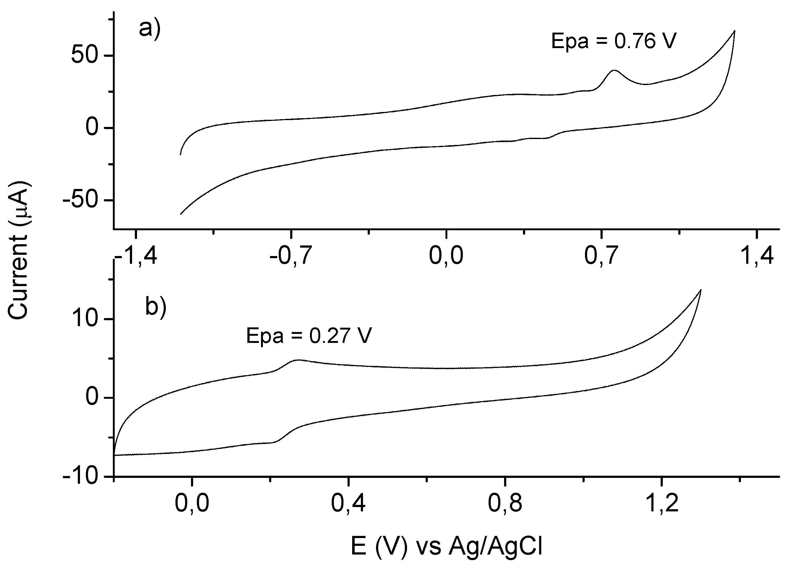 Molecules 18 02821 g003