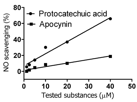 Molecules 18 02821 g005 550