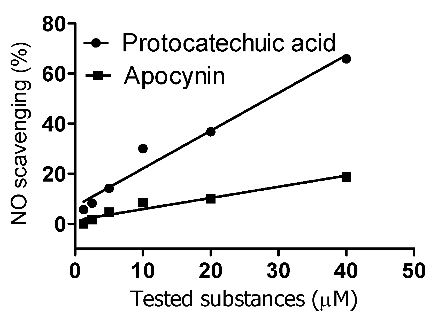 Molecules 18 02821 g005