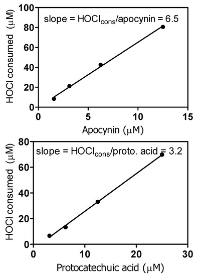 Molecules 18 02821 g007 550