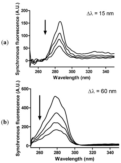 Molecules 18 02821 g009 550